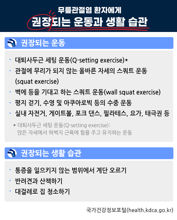 무릎관절염 환자가 피해야하는 운동과 생활 습관