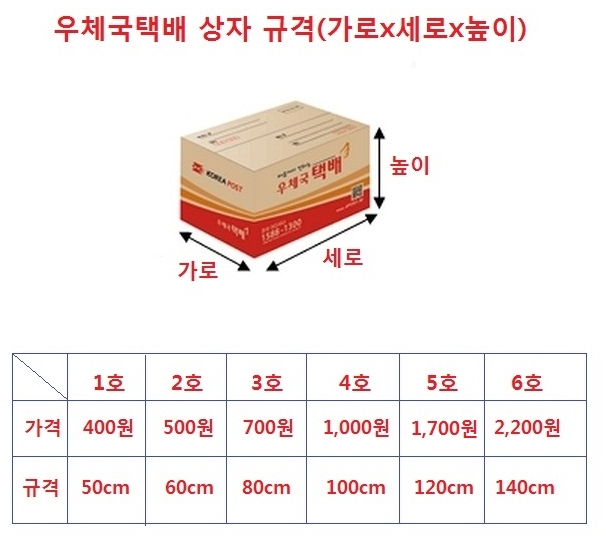 우체국 택배 상자 호수별 가격 정보