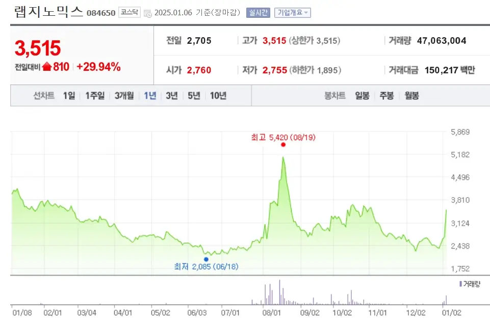 질병 독감 관련주 수혜주