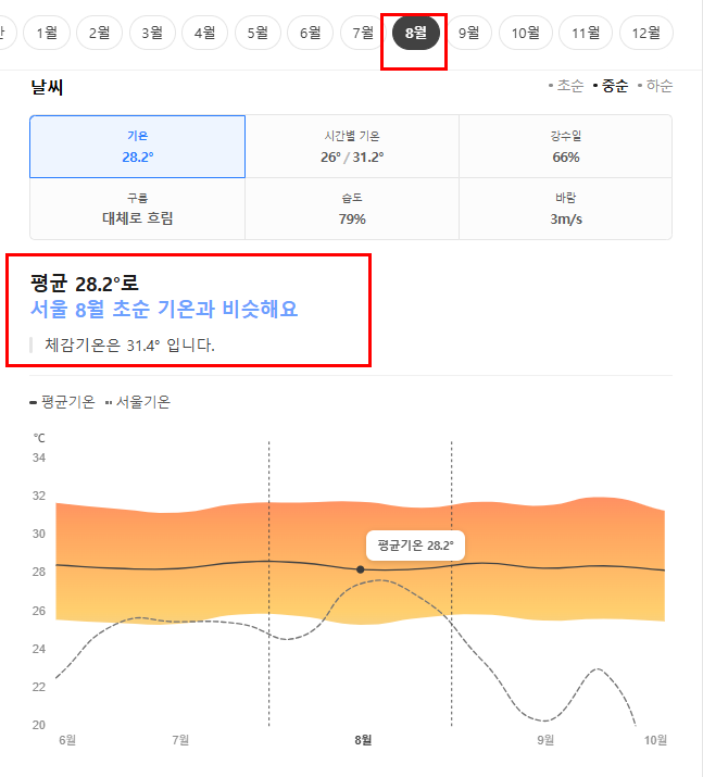 필리핀 세부 8월 날씨 옷차림 추천 여행지