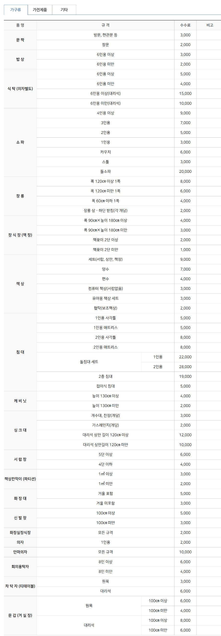 수원시 폐기물 스티커 가격표