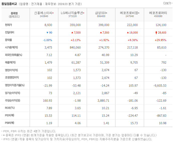신흥에스이씨_동종업비교자료
