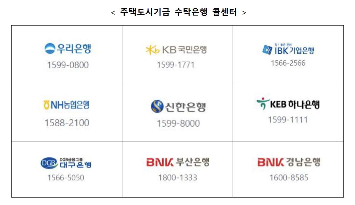 청년주택드림청약통장 월 연 납입 한도 총정리! 최대 얼마까지 가능할까?