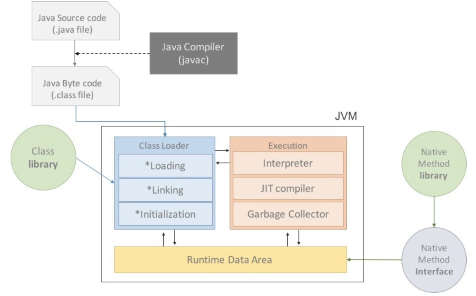 JVM 구조 - (출처는 맨 하단에 기재)