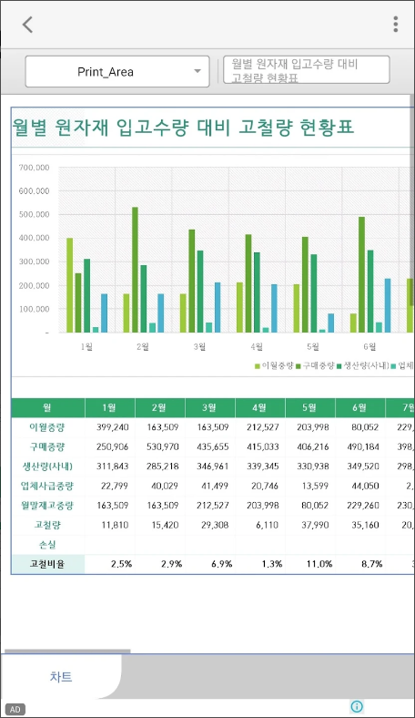 한컴오피스 Viewer