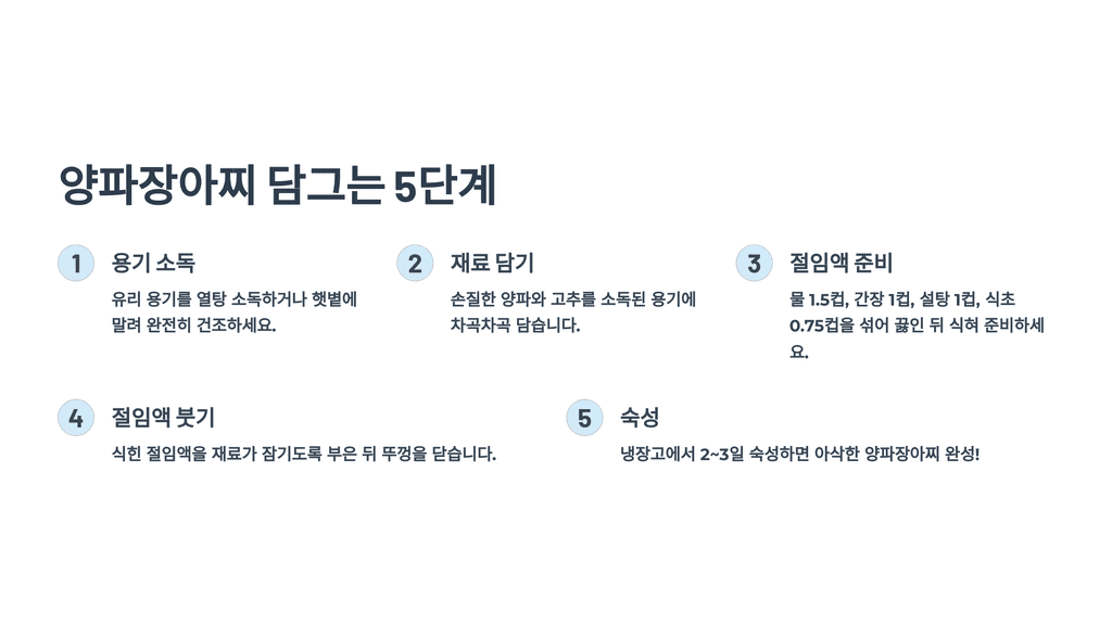 양파장아찌 담그는 5단계