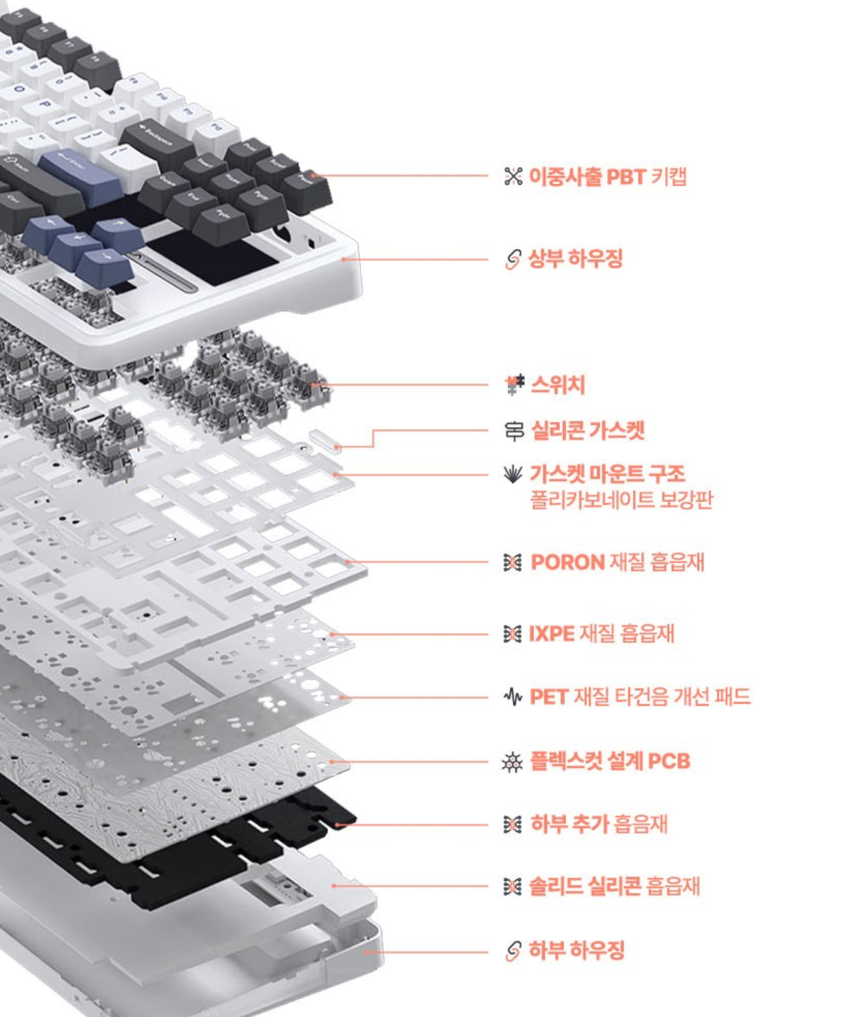 흡음재 적층하여 제작한 내부 구조