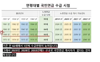 국민연금 수령나이 가이드 정리로 안내_12
