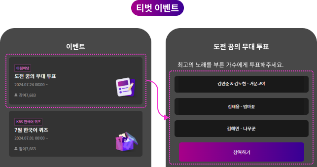 아침마당 도전 꿈의무대 투표 방법 티벗