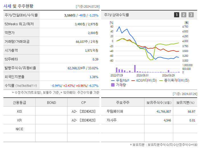무림P&amp;P_기업개요