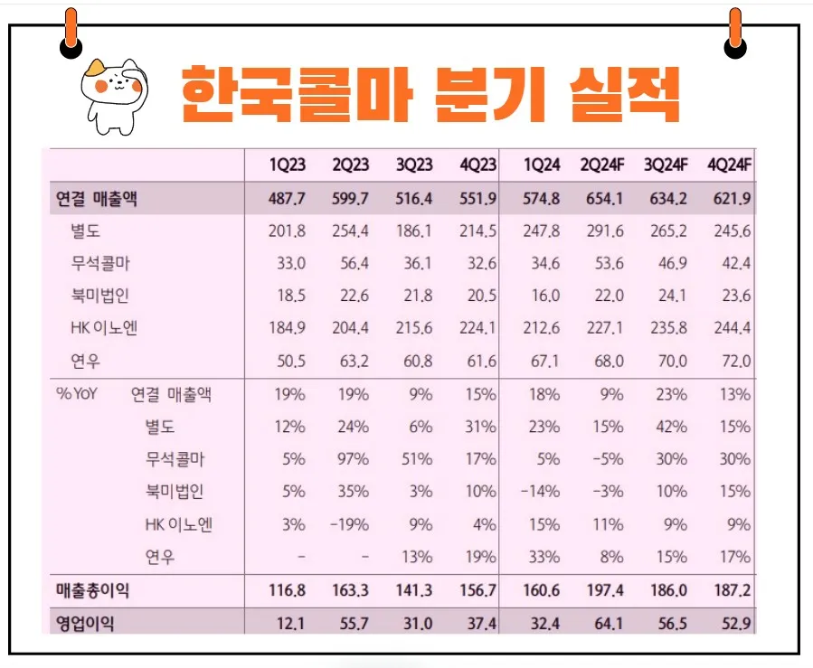 한국콜마 실적 추이