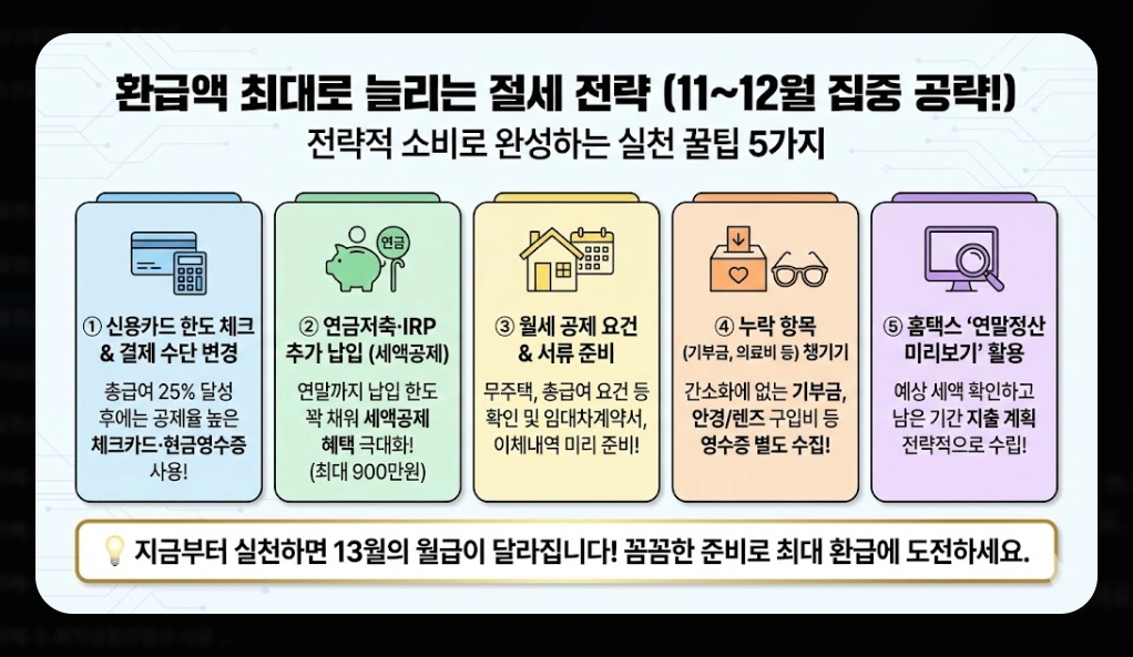 2026 연말정산계산기, 최대 170만원 환급 받는 방법