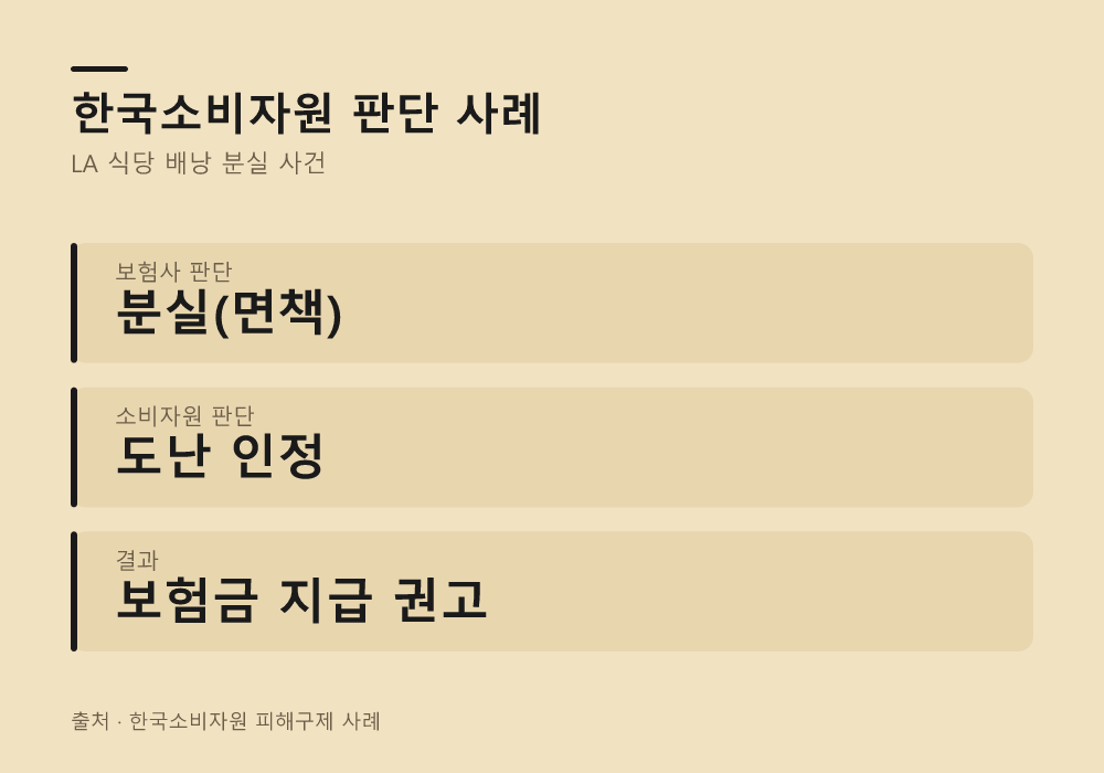 실수와 범죄의 모호한 경계에 대한 한국소비자원의 판단