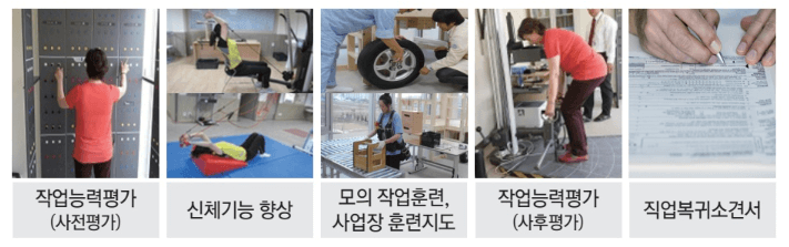 산업재해