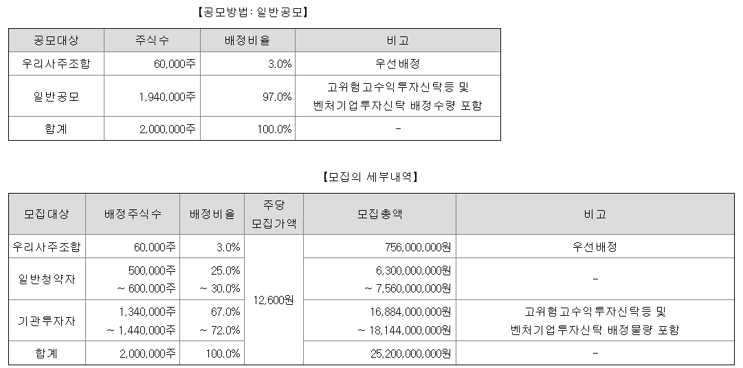 동국생명과학 공모주 청약일정 수요예측 상장일