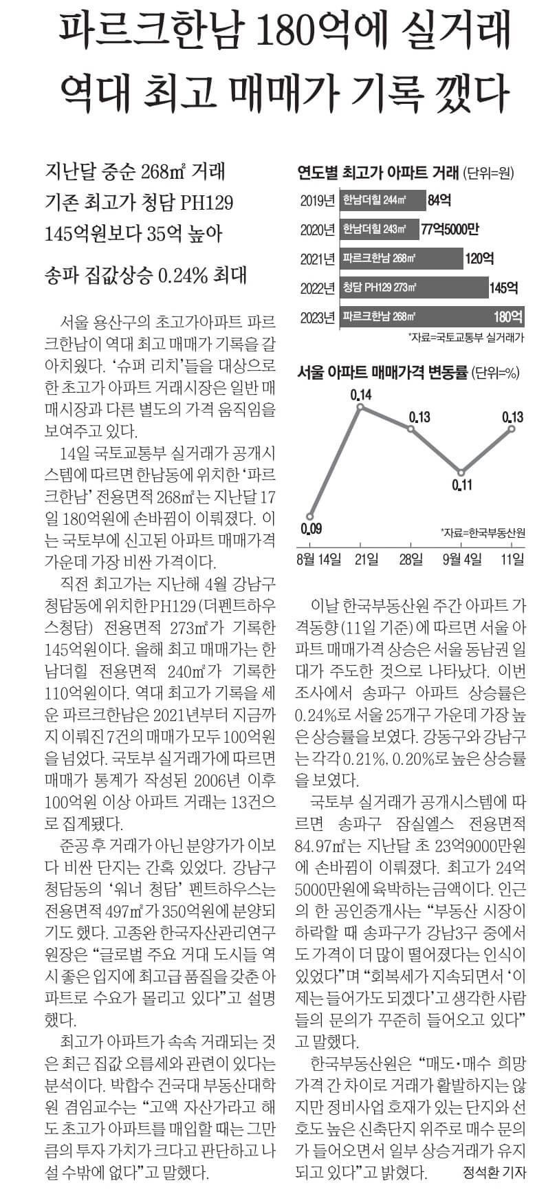 9월 15일 금 경제뉴스 부동산뉴스 헤드라인뉴스 오늘의 간추린뉴스