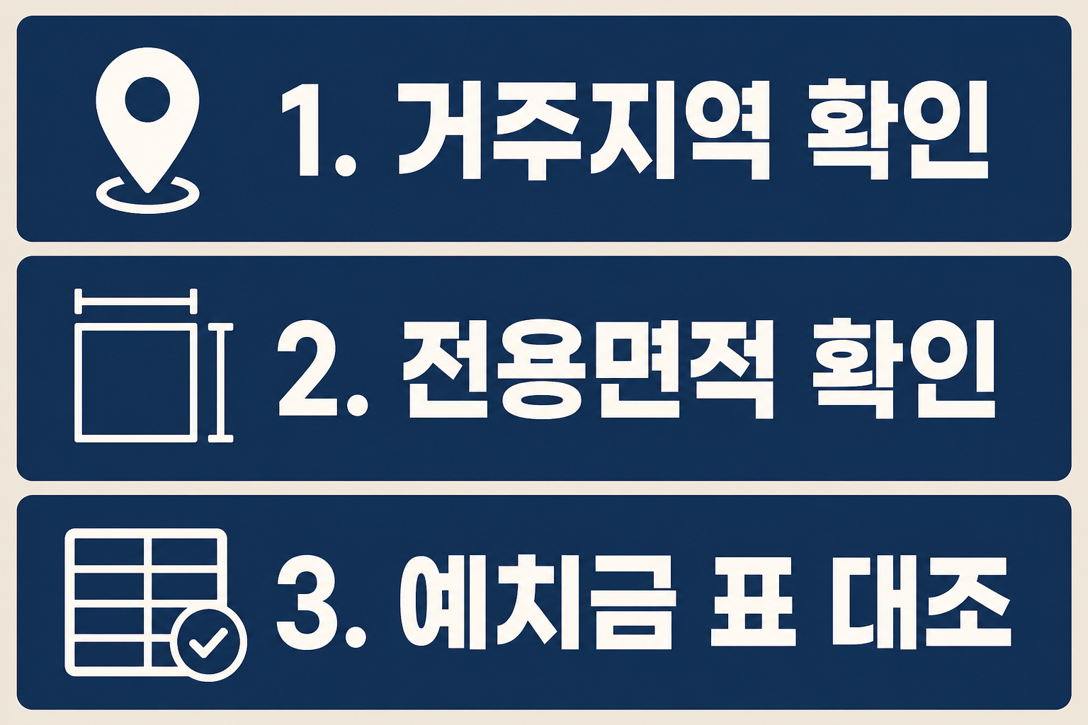 청약 예치금 기준을 거주지역 확인, 전용면적 확인, 예치금 표 대조 순서로 정리한 인포그래픽