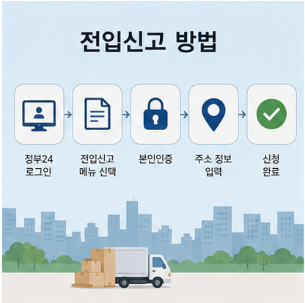 전입신고 기간과 과태료