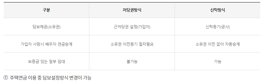 주택연금