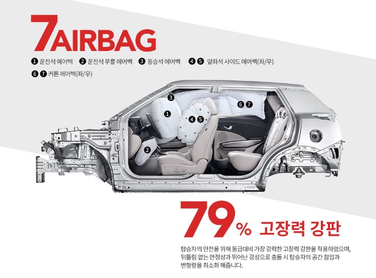 더 뉴 티볼리 성능