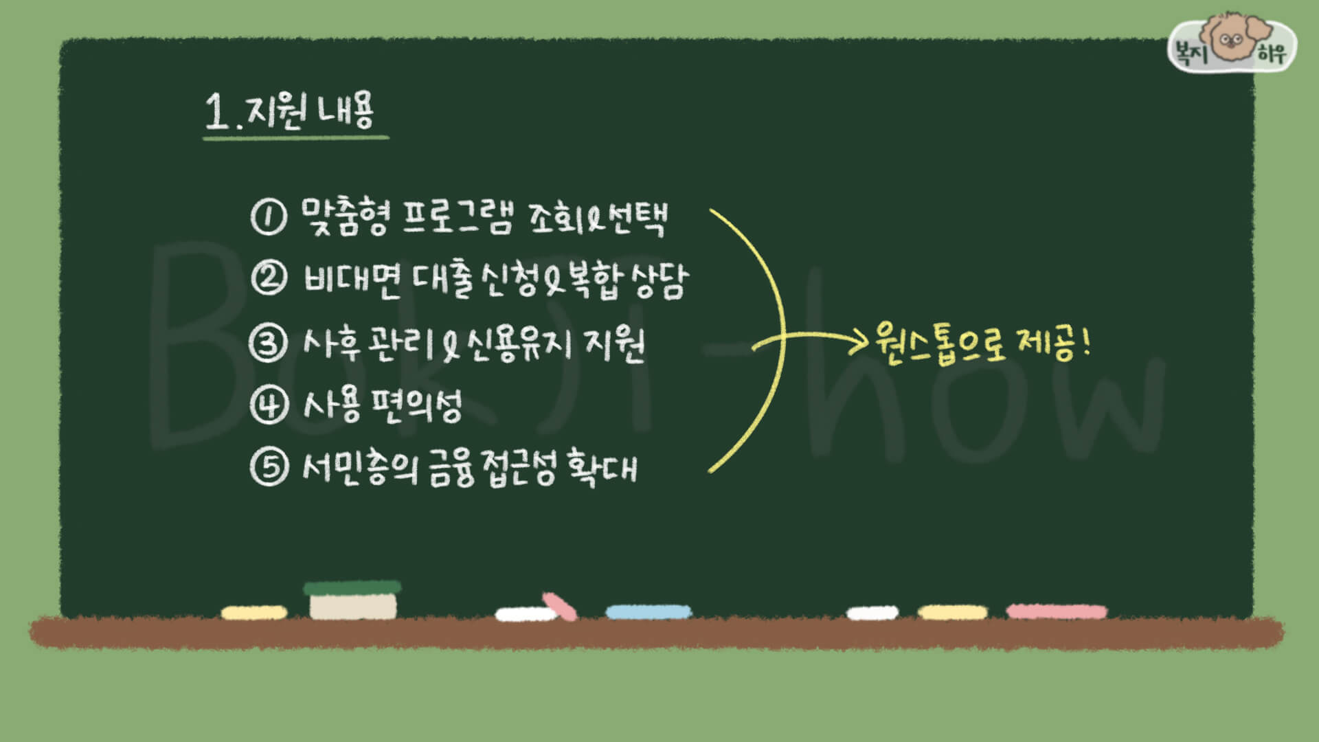 서민금융잇다 앱은 서민을 위한 금융 상품과 복지 서비스를 한 번에 조회 및 대출 받을 수 있도록 하는 복지 서비스 플랫폼이다.