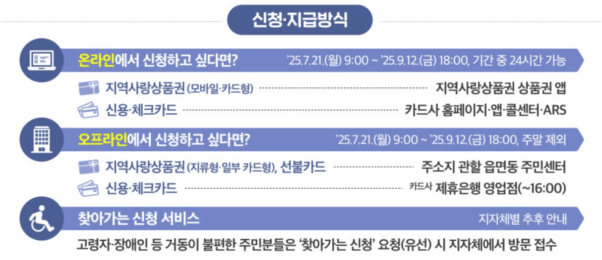 민생회복 소비쿠폰 사용 불가 매장, 업종 확인하기