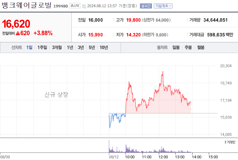 뱅크웨어글로벌 주가
