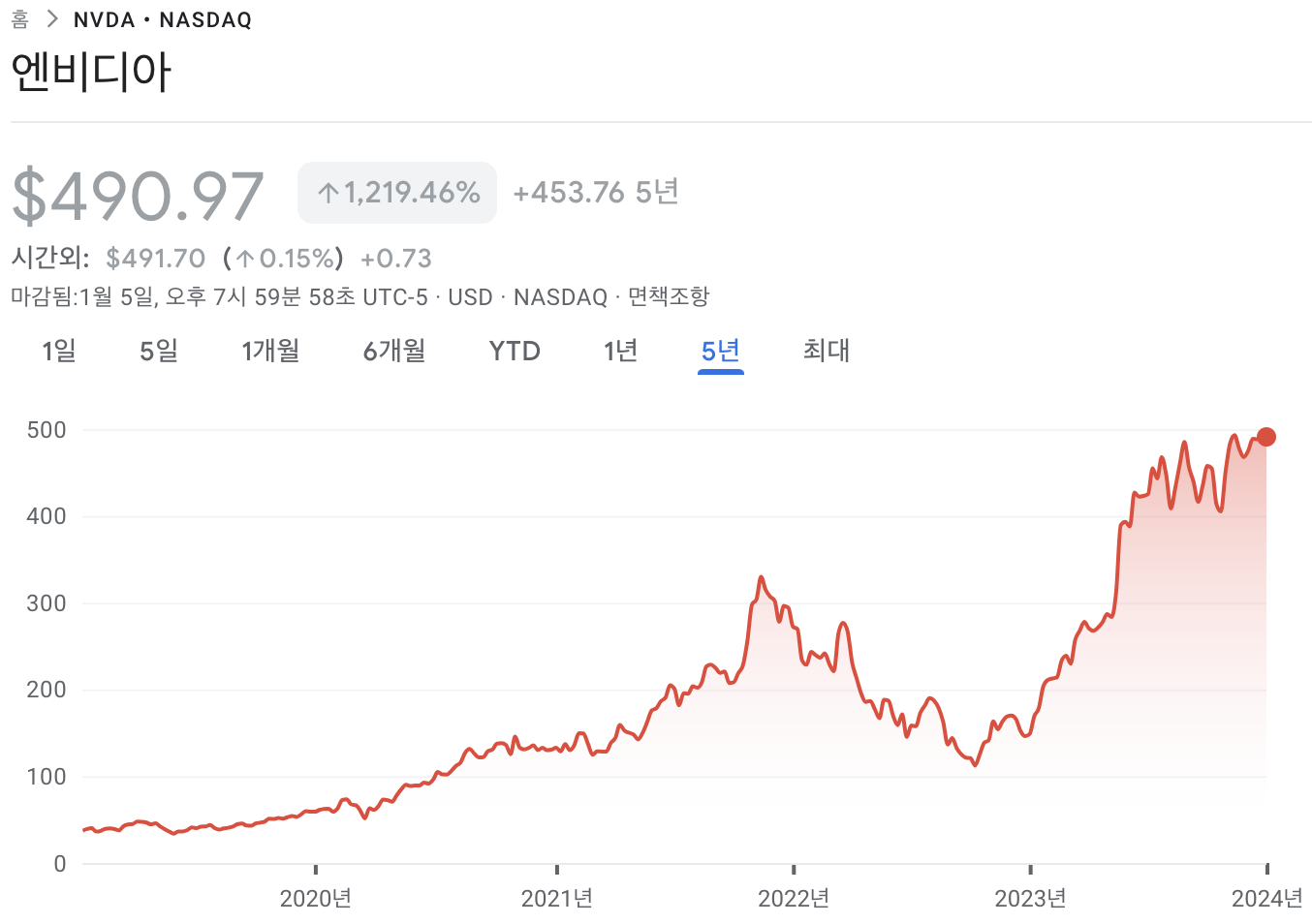 엔비디아 주가