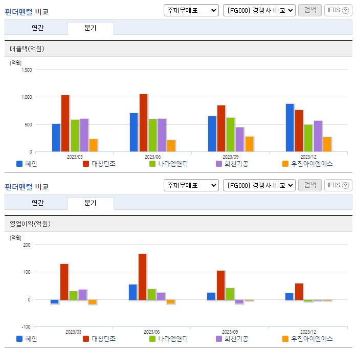 혜인_업종분석