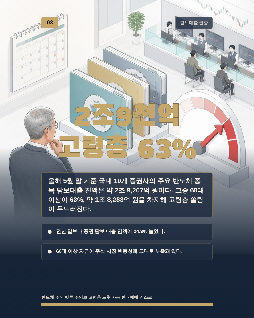2조9천억 고령층 63%