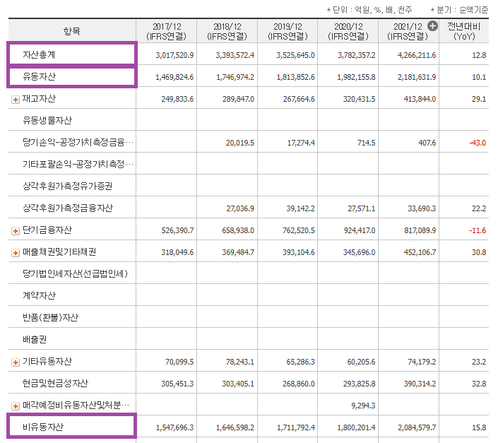 삼성전자-재무상태표-자산총계