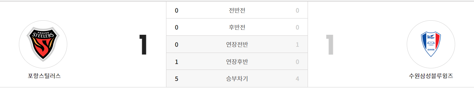 코리안컵 16강전