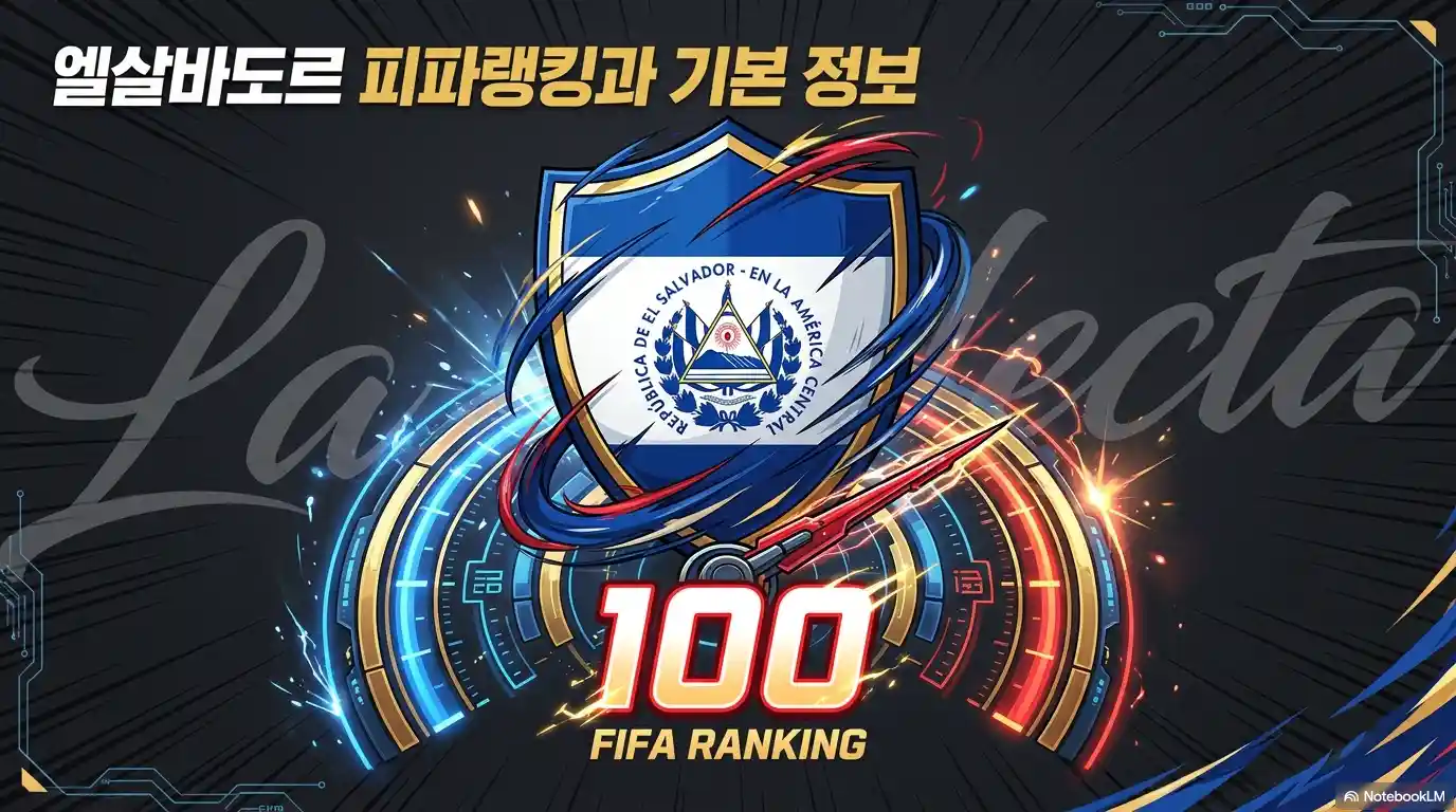 엘살바도르 피파랭킹과 기본 정보 텍스트와 함께 엘살바도르 국가대표팀 로고, 피파랭킹 100위가 표시된 그래픽