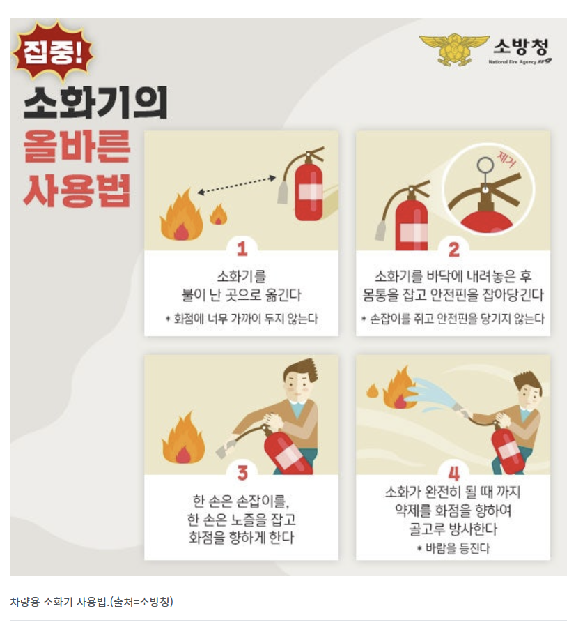 소화기 사용법