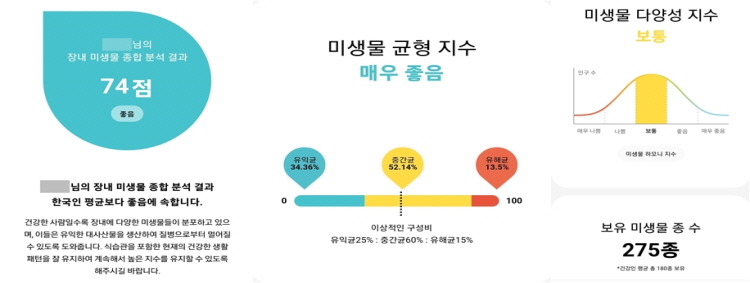 장내미생물검사