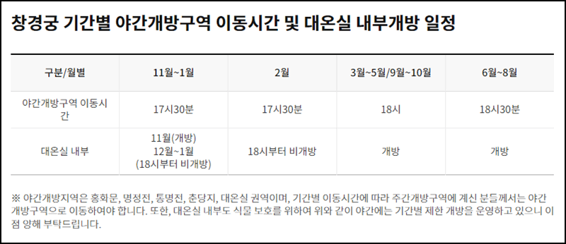 창경궁 관람안내