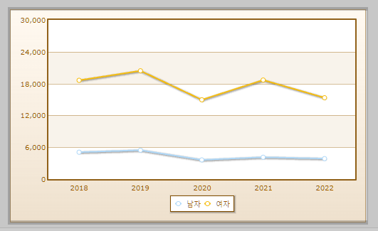한식조리기능사 자격취득자 현황 설명하는 사진