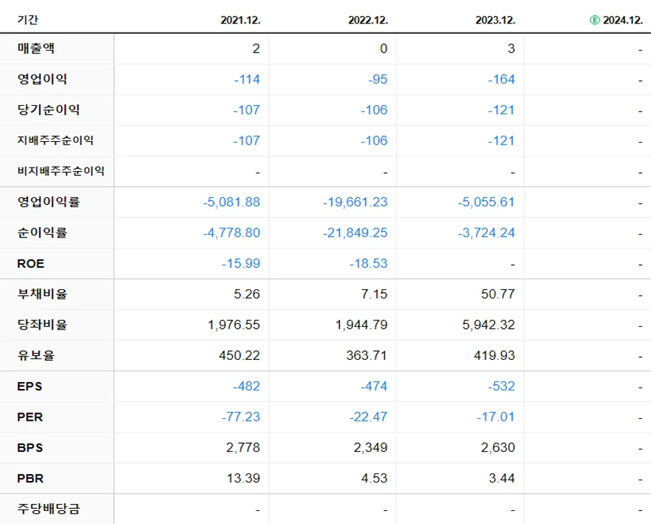 압타바이오 재무제표