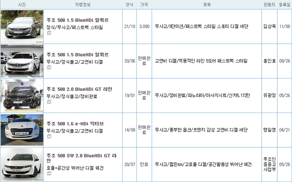 푸조 508 중고 가격
