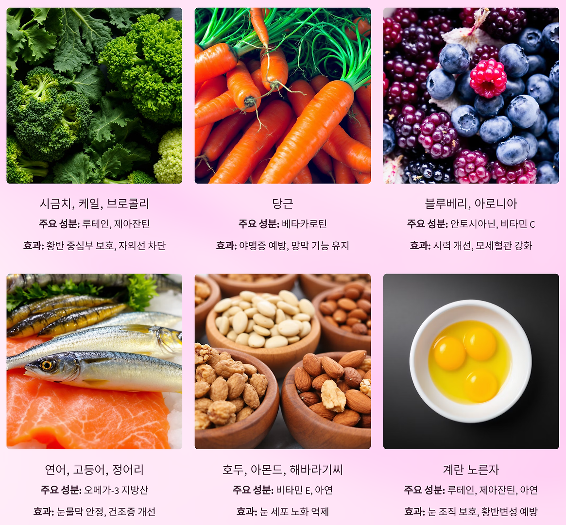 눈건강에 좋은 식품