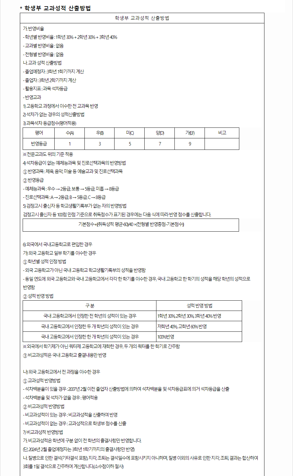 2024학년도 한국체육대학교 학생부교과전형 교과영역 평가 방법