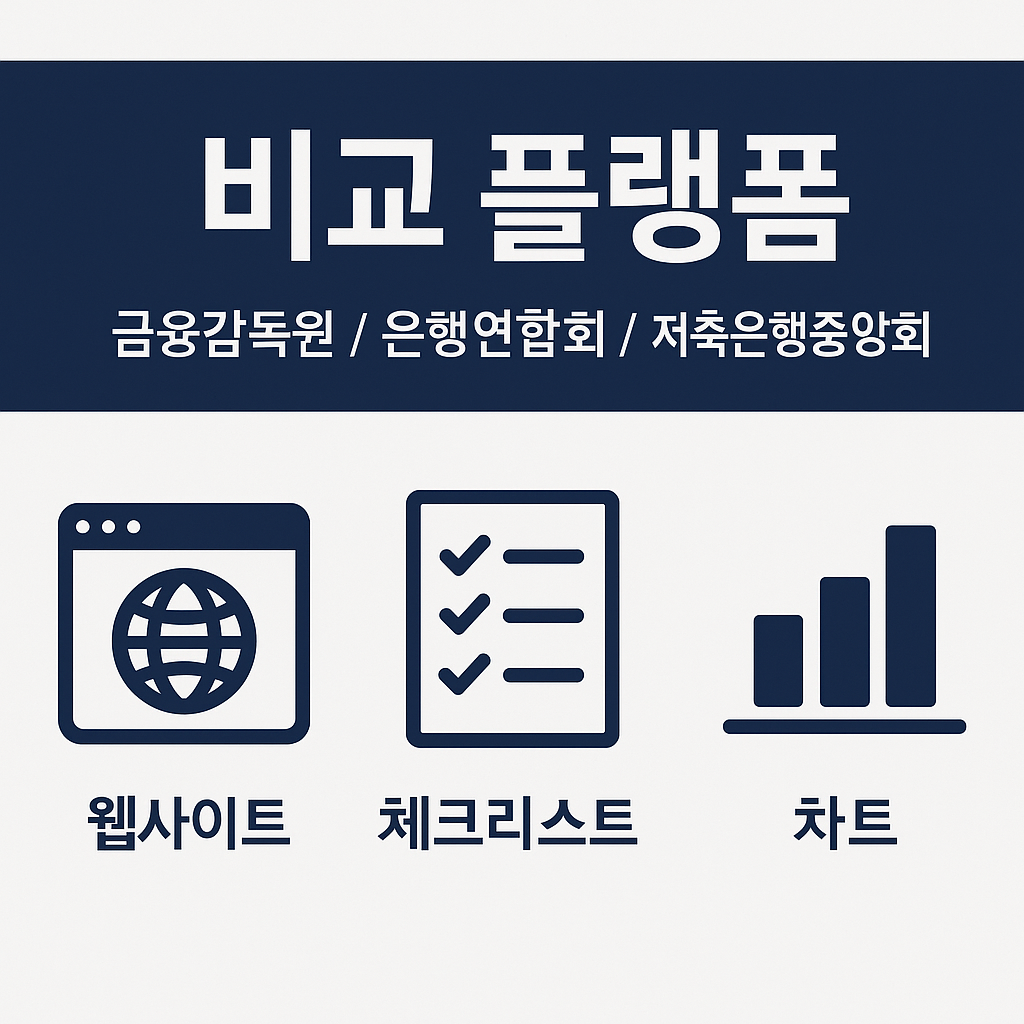 정기예금 이율 높은곳 찾을 때 금융감독원, 은행연합회, 저축은행중앙회 비교 플랫폼을 통해 웹사이트, 체크리스트, 차트 등으로 확인할 수 있음을 나타내는 이미지입니다.