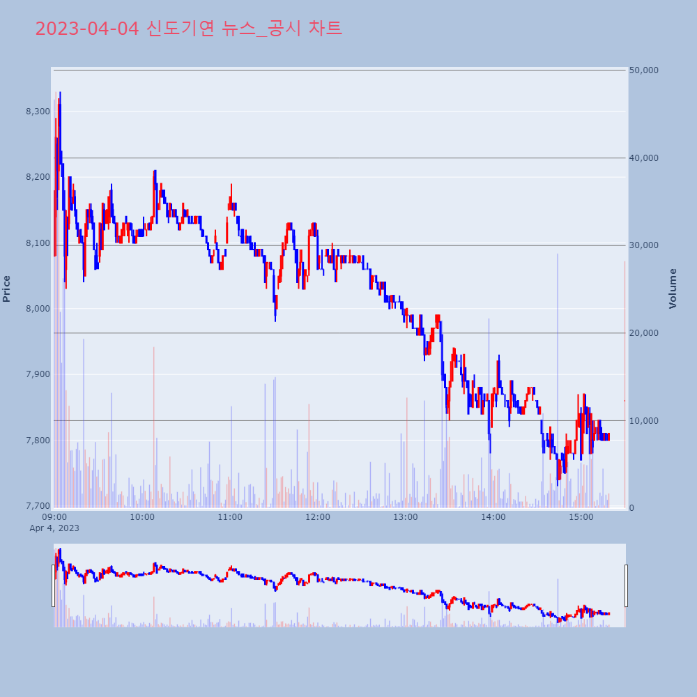 신도기연_뉴스공시차트