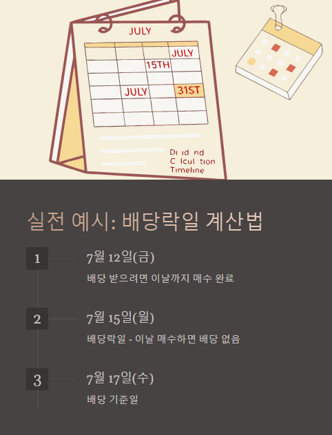 실전 예시 배당락일 계산법