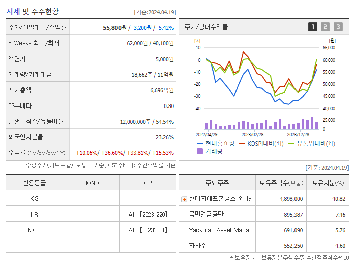 현대홈쇼핑_기업개요