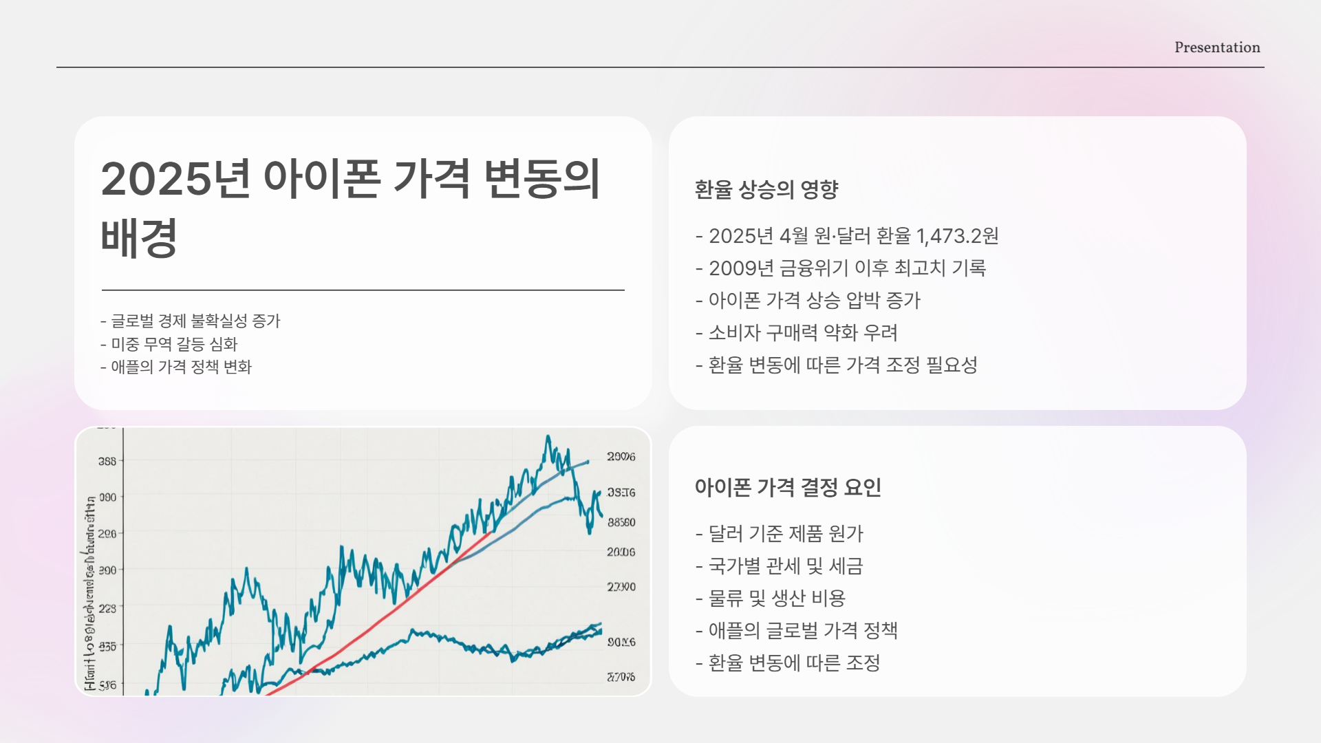아이폰 가격, 환율 때문에 더 오른다?