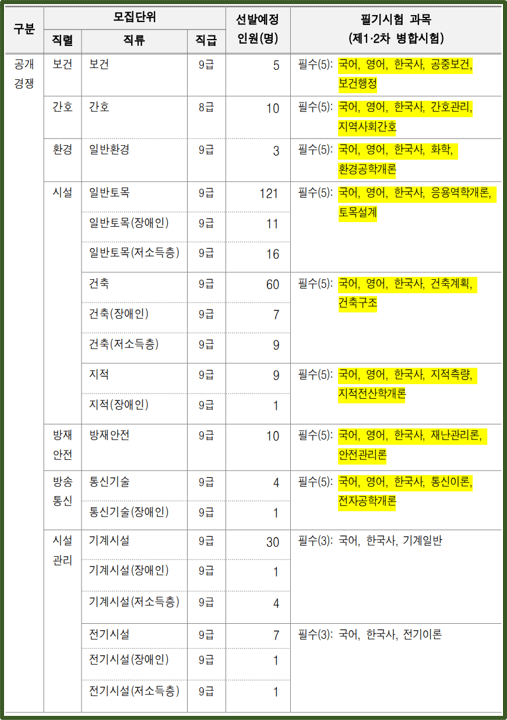 2024-서울특별시-지방공무원-선발인원