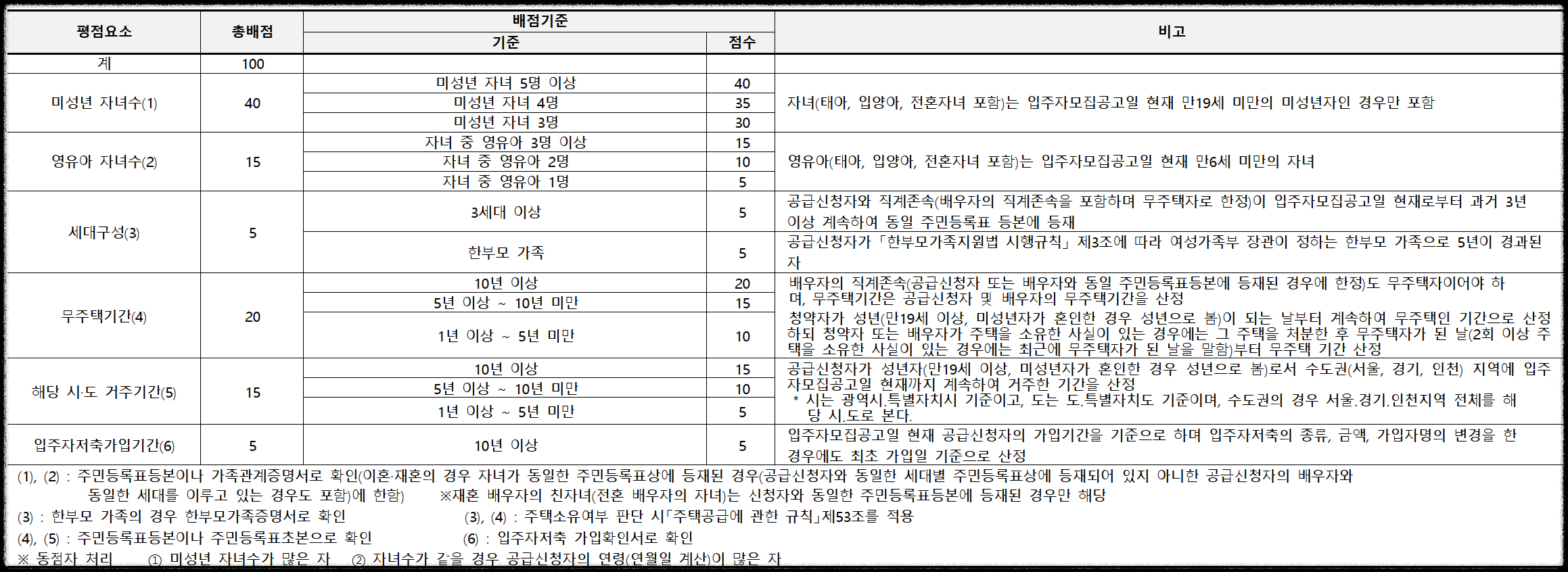 광명 센트럴 아이파크 (광명 뉴타운 4구역) 일반분양 청약 정보 (일정, 분양가, 입지분석)
