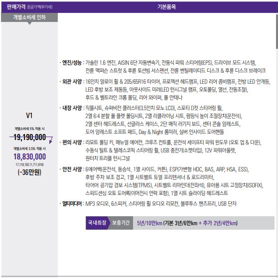 더 뉴 티볼리 1.6 가솔린 V1 가격