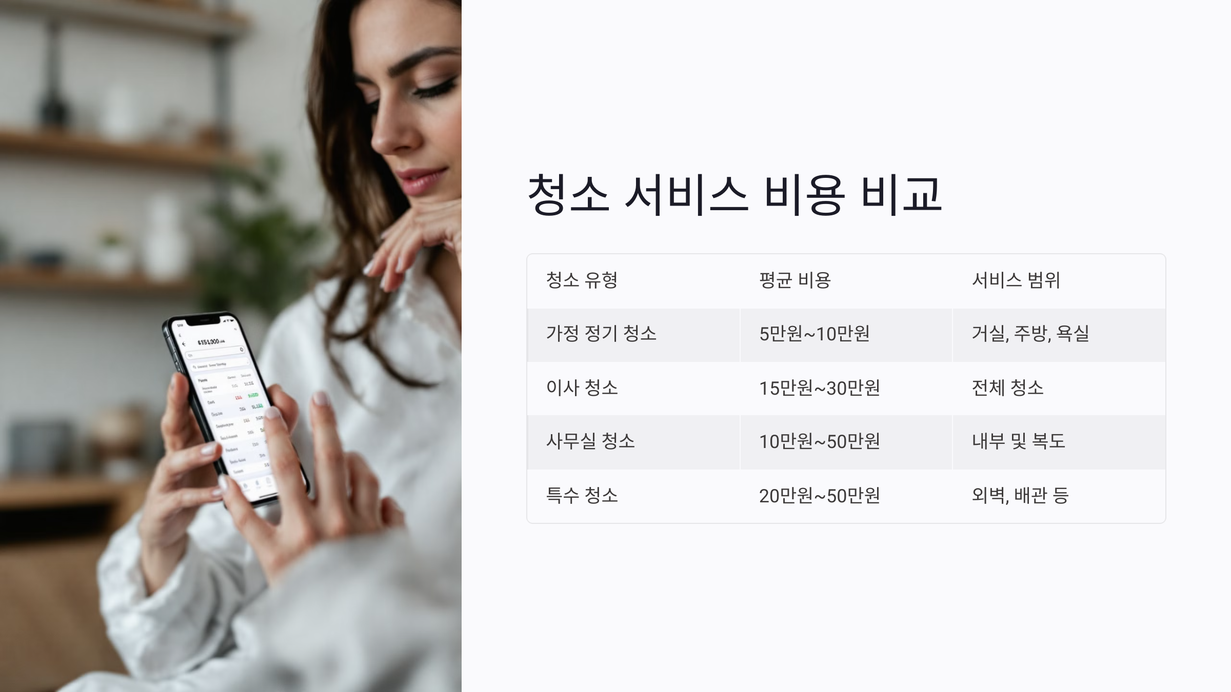 비용 대비 최고의 청소 서비스 찾기